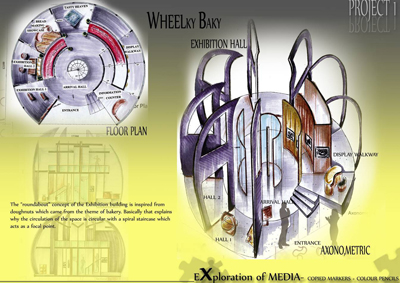 Wheelky Baky - 