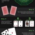 How To Play Baccarat Guide (Infographic) by Adam Lane