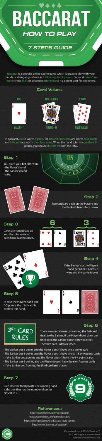 How To Play Baccarat Guide (Infographic) - 