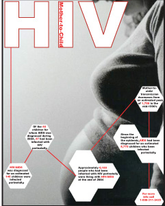 HIV - 
