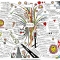 Peace Mind Map