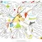 Motivation Mindmap