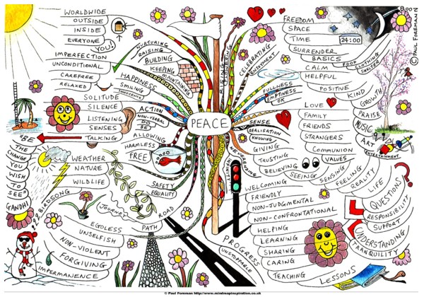 Peace Mind Map - 