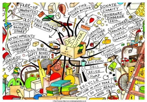 De-Clutter Mindmap - 