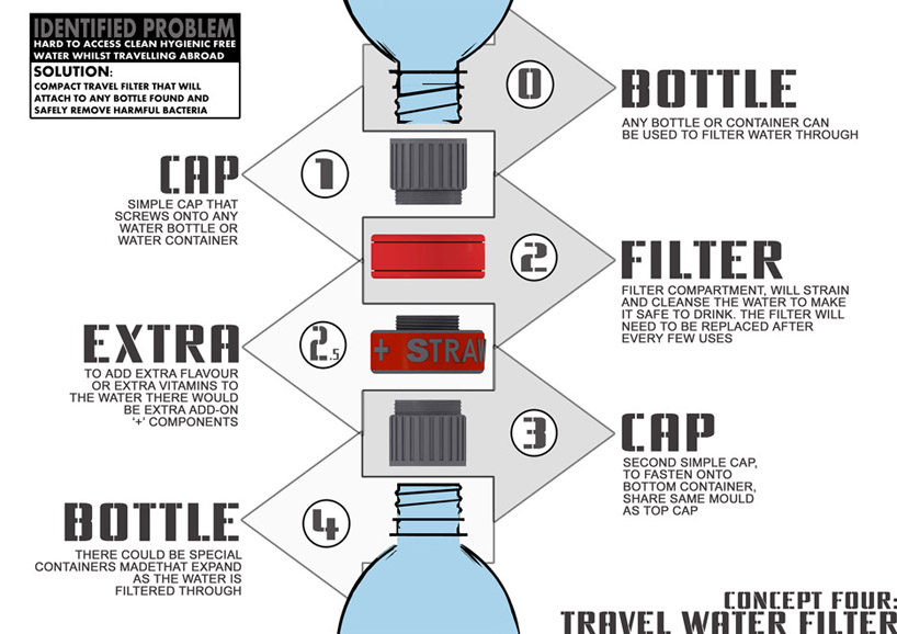Travel Filter - 